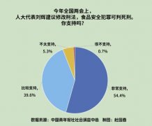 <b>“3·15”晚会了多个食物平安问题</b>